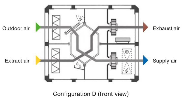 Carma-Configuration-D-(front-view)