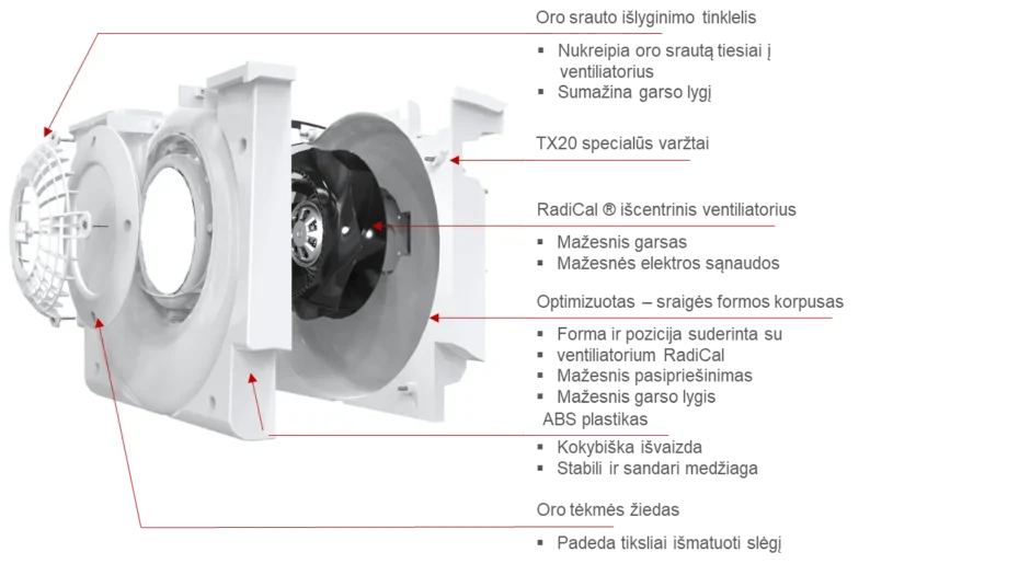 Ventilaatorid